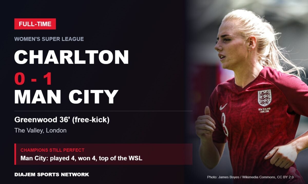 Charlton 0-1 Manchester City WSL result card featuring Alex Greenwood