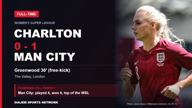 Charlton 0-1 Manchester City WSL result card featuring Alex Greenwood