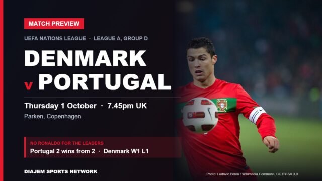 Denmark v Portugal Nations League preview card featuring Cristiano Ronaldo